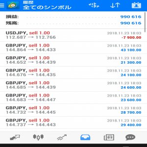 1ヵ月で99万円の利益をFXで上げたサラリーマンだけど何か質問ある？